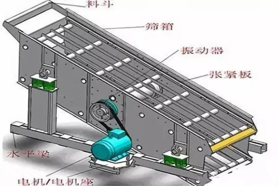 振動(dòng)篩出現(xiàn)篩板開裂、橫梁斷裂等情況的原因和解決方案！573